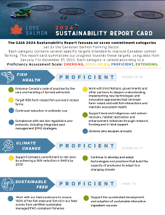 Sustainability Report Card